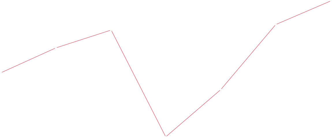 graph line